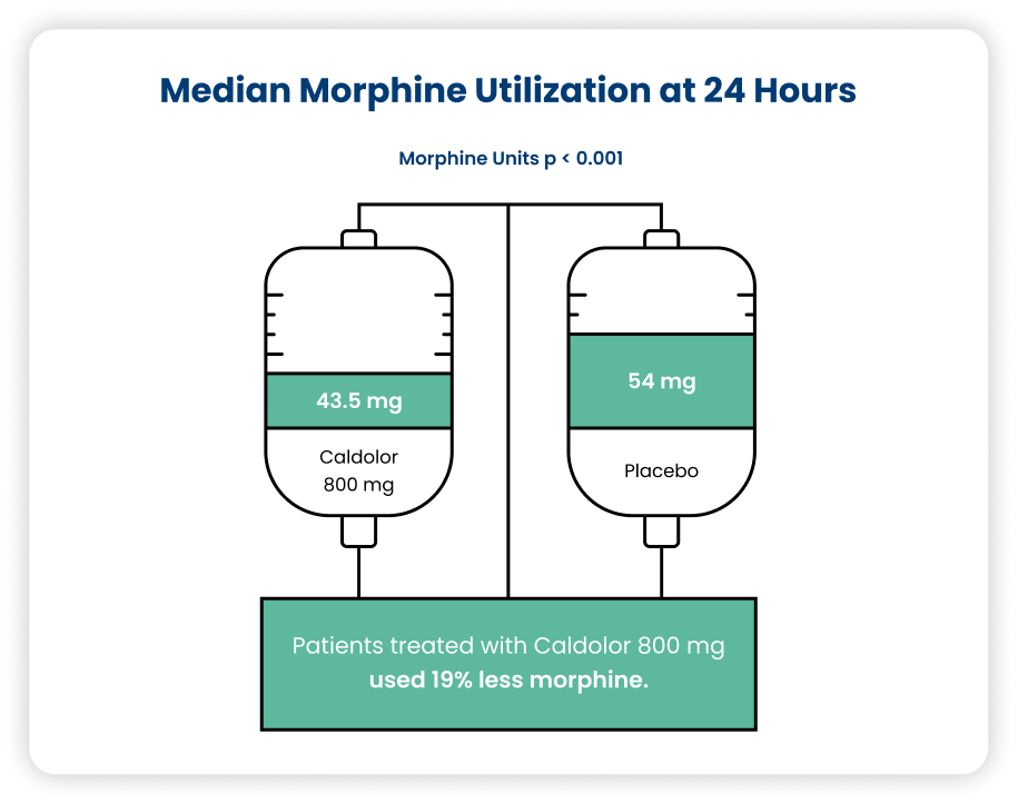 Abdominal Hysterectomy<sup>17</sup>