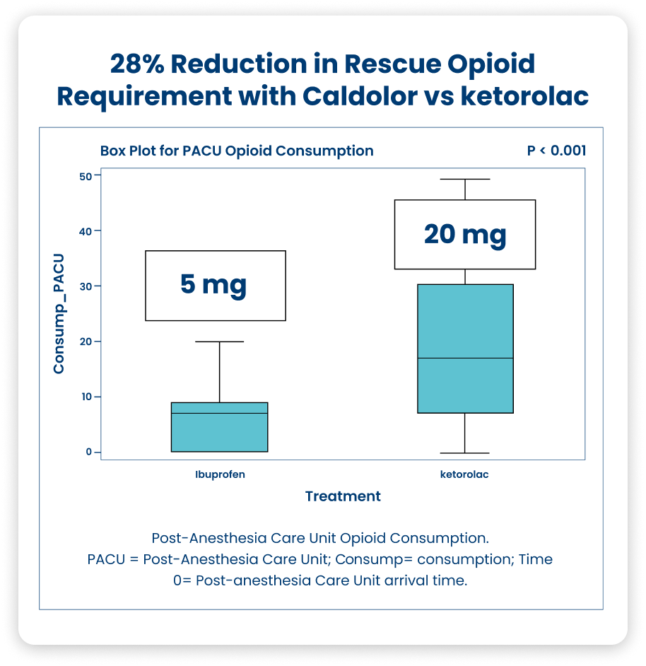 Arthroscopic Knee Surgery<sup>16</sup>
