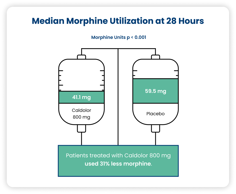 Elective Orthopedic<sup>2</sup>
