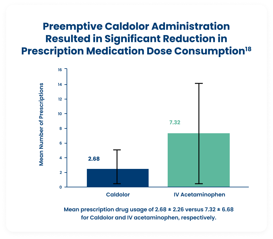 Oral Surgery — Third Molar Removal<sup>18</sup>