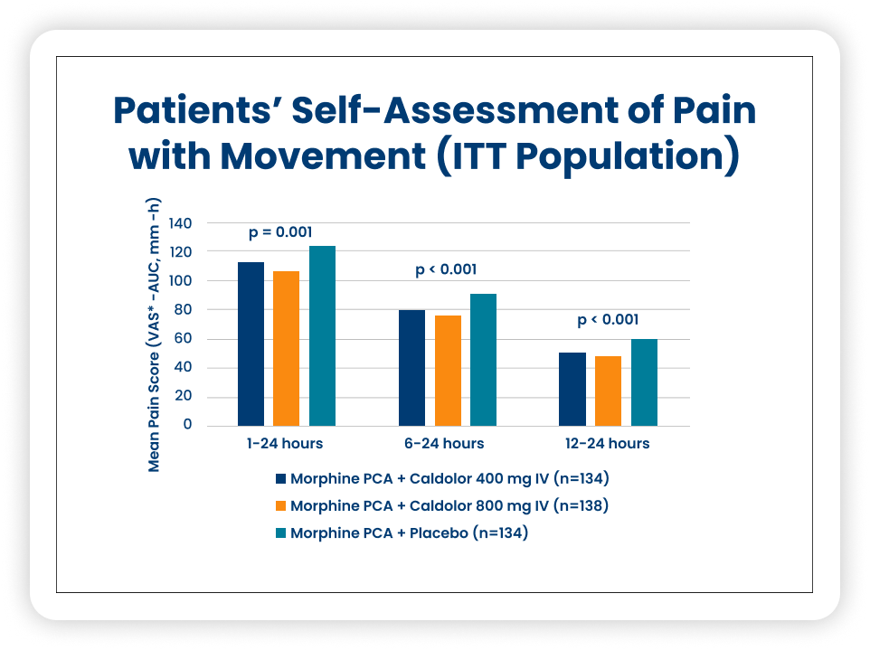 Pain 6
