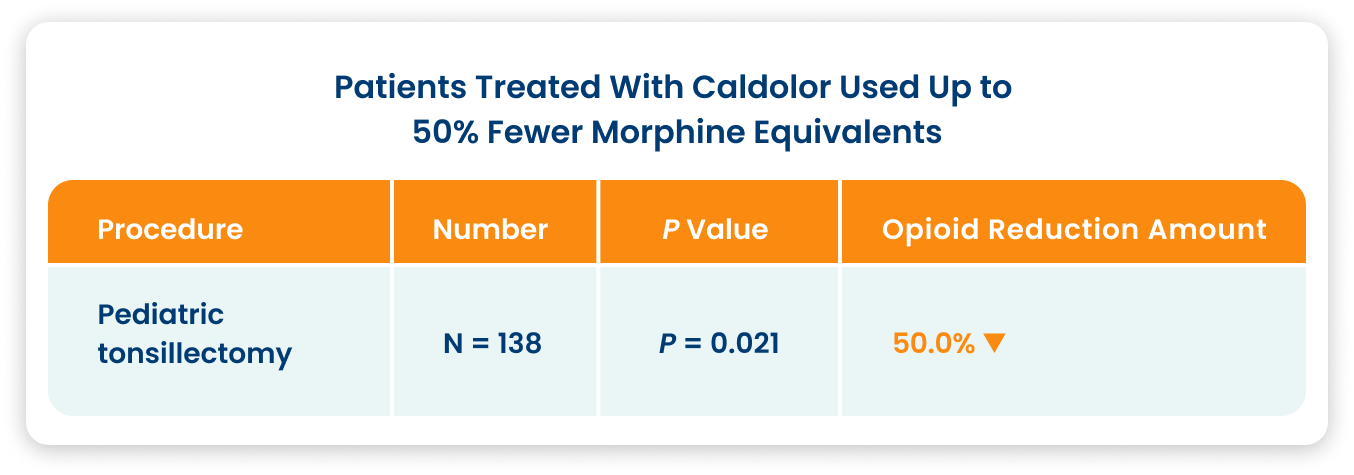 Pediatric Tonsillectomy<sup>3</sup>