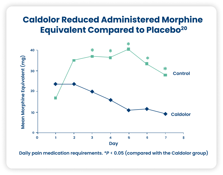 Rib Fracture<sup>20</sup>